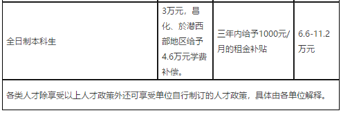 2021年度浙江杭州市臨安區(qū)衛(wèi)生健康系統(tǒng)招聘高層次、緊缺專(zhuān)業(yè)技術(shù)人才91人啦（事業(yè)編制）2