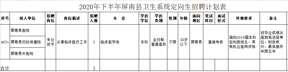 2020年下半年屏南縣衛(wèi)生系統(tǒng)（福建?。┒ㄏ蛏衅赣?jì)劃表