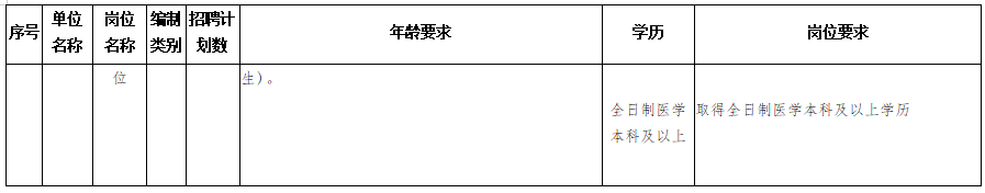 隆回縣衛(wèi)健系統(tǒng)（湖南?。?020年考核招聘專業(yè)技術人員計劃與崗位要求表2