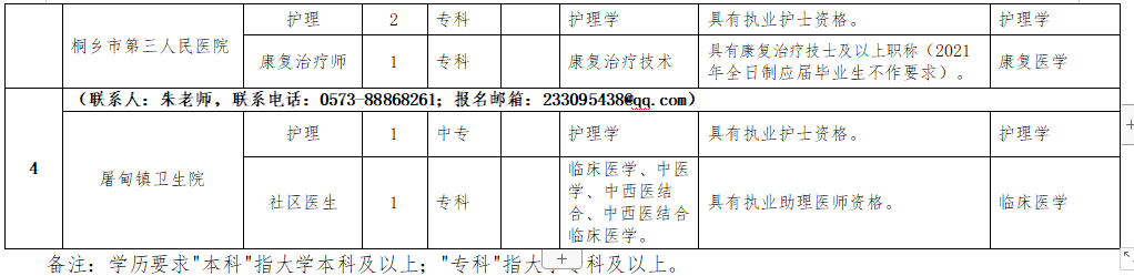 2021年1月份桐鄉(xiāng)市第一人民醫(yī)院醫(yī)療集團（浙江?。┱衅羔t(yī)療崗崗位計劃2