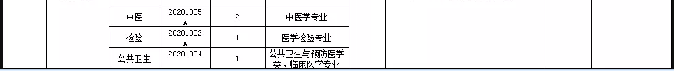 關(guān)于邢臺市信都區(qū)醫(yī)療機構(gòu)（河北省）2021年1月公開招聘醫(yī)療崗87人的公告6