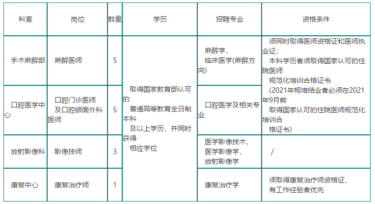 四川省遂寧市中心醫(yī)院2021年1月份招聘醫(yī)師崗位計(jì)劃