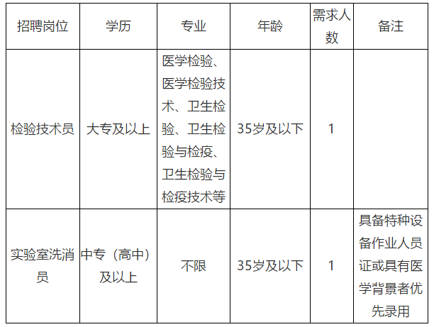 2021年來(lái)賓市疾病預(yù)防控制中心（廣西）招聘檢驗(yàn)技術(shù)專(zhuān)業(yè)人員啦