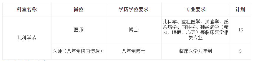 2021年湖北省華中科技大學(xué)同濟(jì)醫(yī)學(xué)院附屬同濟(jì)醫(yī)院1月份招聘兒科培訓(xùn)選留制醫(yī)師啦