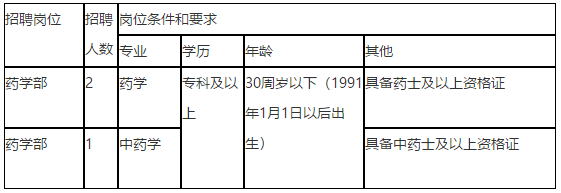 關(guān)于2021年安徽省合肥市第八人民醫(yī)院招聘藥學(xué)部醫(yī)療工作人員的公告