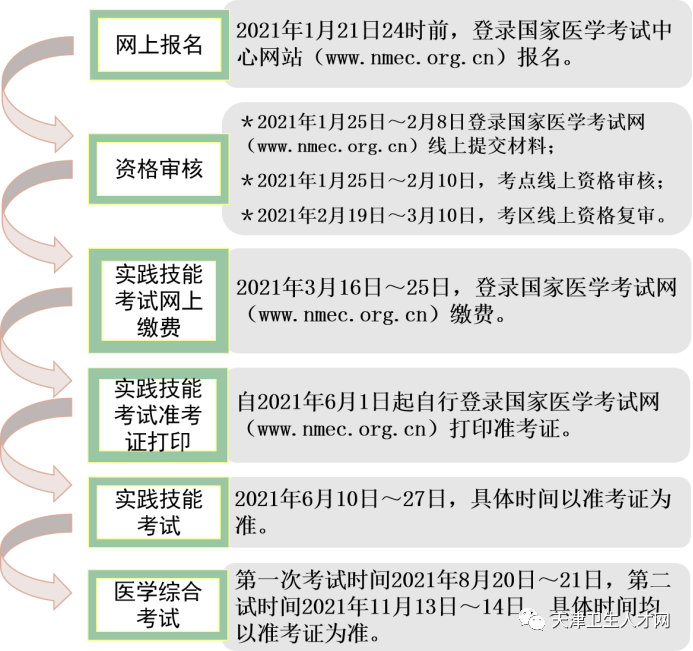 天津考試時間