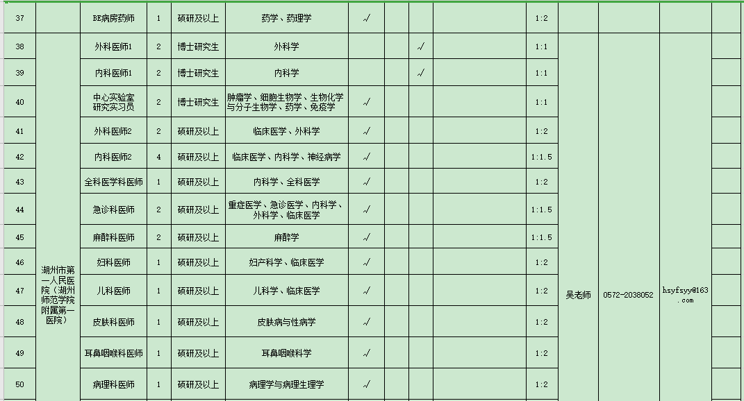 浙江省湖州市2021年度招聘市級(jí)醫(yī)療衛(wèi)生單位醫(yī)療工作人員崗位計(jì)劃表（127人）4