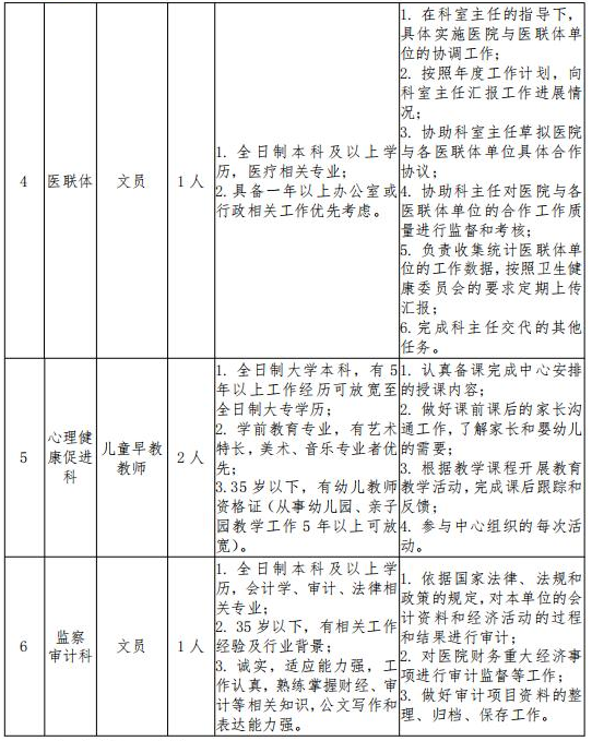 2021年2月份海南省婦女兒童醫(yī)學(xué)中心招聘醫(yī)療崗位計(jì)劃表2