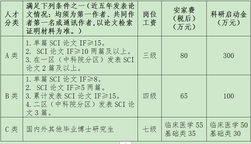 河南省新鄉(xiāng)醫(yī)學(xué)院第二附屬醫(yī)院2021年度招聘博士崗位啦2