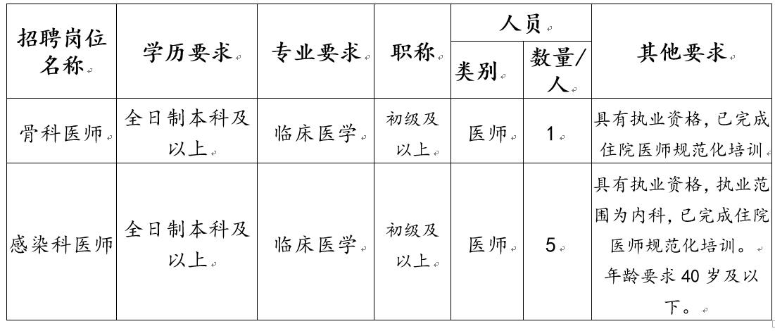 2021年2月份廣西南寧市第六人民醫(yī)院招聘骨科醫(yī)師和感染科醫(yī)師崗位啦