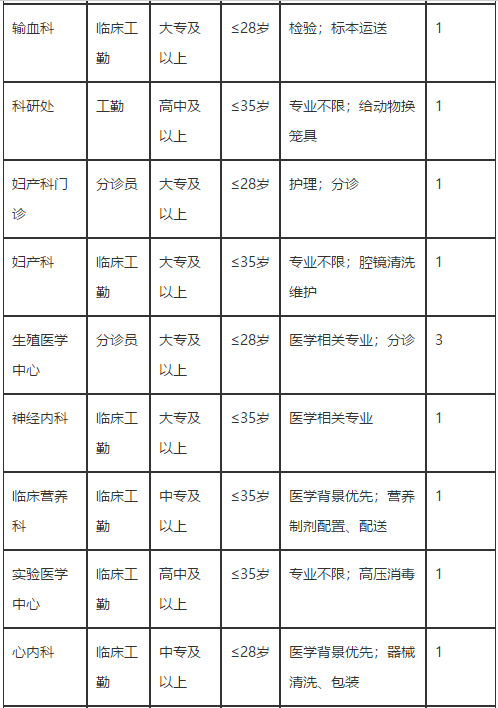 湖北省華中科技大學(xué)同濟(jì)醫(yī)學(xué)院附屬同濟(jì)醫(yī)院2021年2月份招聘醫(yī)療崗崗位計(jì)劃2