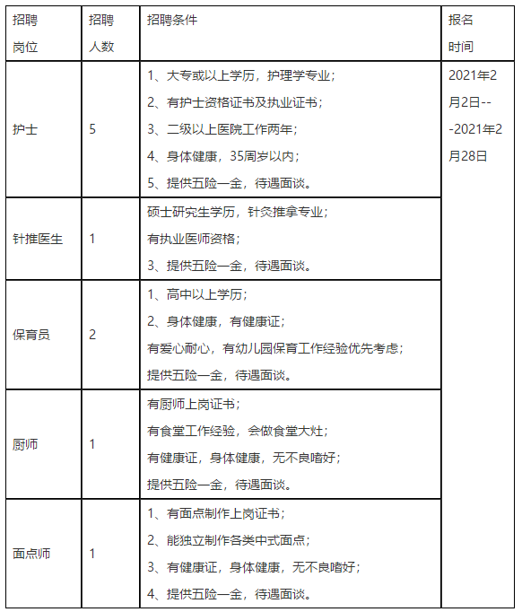 寧波市康復(fù)醫(yī)院（浙江）2021年招聘醫(yī)生、護士崗位啦