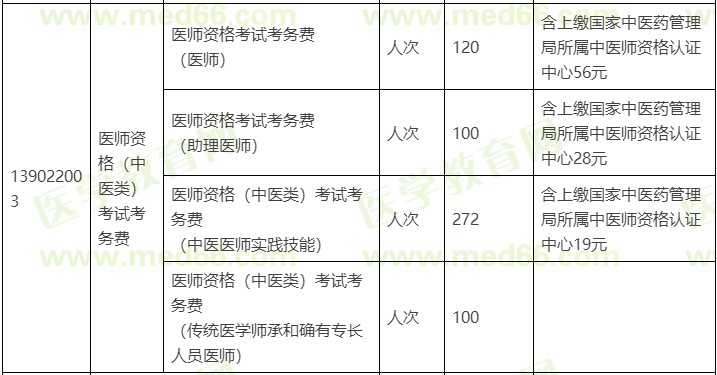 中西醫(yī)繳費