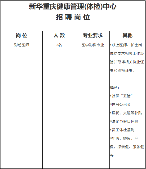 2021年度重慶新華重慶健康管理(體檢)中心招聘31名衛(wèi)生類工作人員啦1