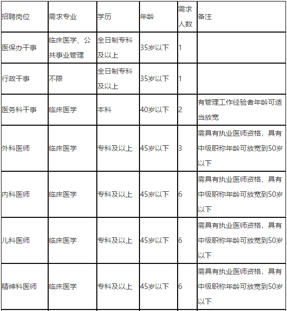 廣西來賓市第二人民醫(yī)院2021年第一季度公開招聘醫(yī)療崗崗位計(jì)劃1