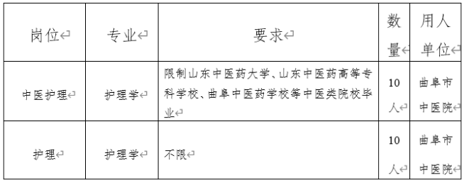 2021年3月份山東省曲阜市中康勞動服務(wù)中心公開招聘護(hù)理崗崗位計劃及要求