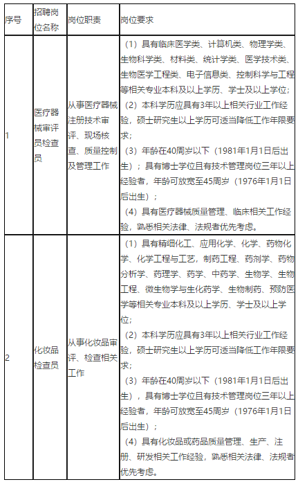 上海市醫(yī)療器械化妝品審評(píng)核查中心（徐匯區(qū)）關(guān)于2021年3月份公開(kāi)招聘27人啦