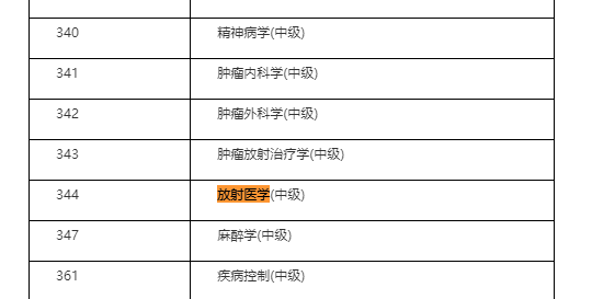 放射醫(yī)學(xué)中級職稱4月10日開考