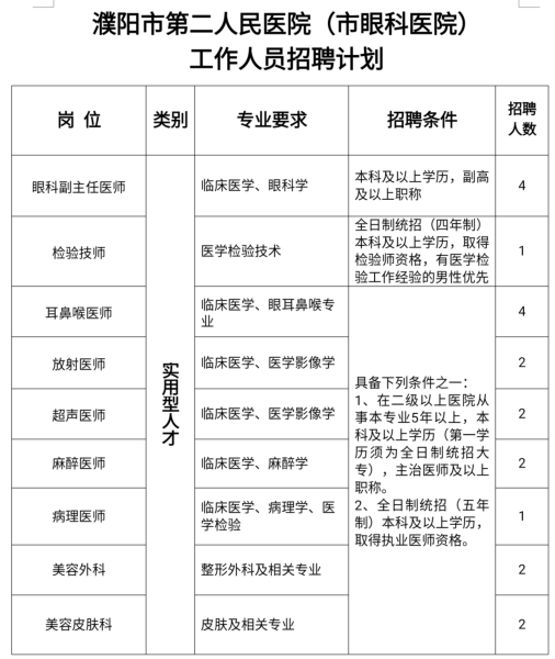 關(guān)于2021上半年河南省濮陽(yáng)市第二人民醫(yī)院招聘衛(wèi)生類醫(yī)療崗的公告