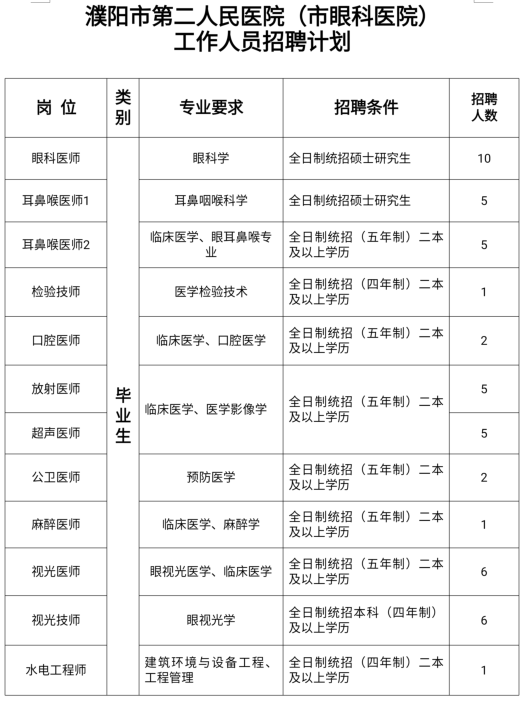 關(guān)于2021上半年河南省濮陽(yáng)市第二人民醫(yī)院招聘衛(wèi)生類醫(yī)療崗的公告1