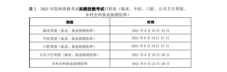 2021年執(zhí)業(yè)醫(yī)師技能考試報名繳費時間和標(biāo)準(zhǔn)、操作考試時間！