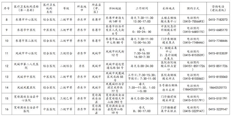 核酸機(jī)構(gòu)