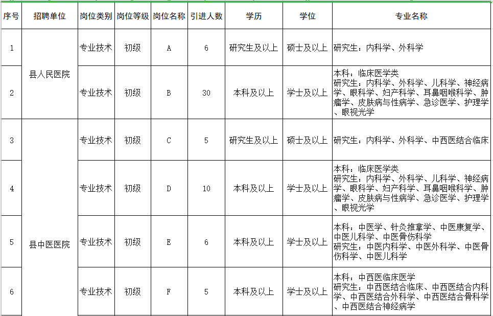 崗位計(jì)劃表1