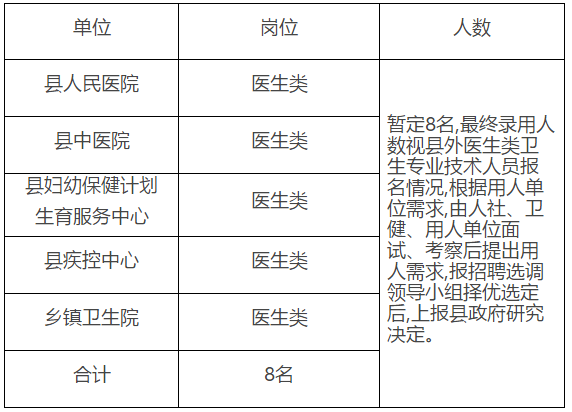 2021年度江西吉安市吉安縣通過綠色通道調(diào)入醫(yī)療崗崗位計劃