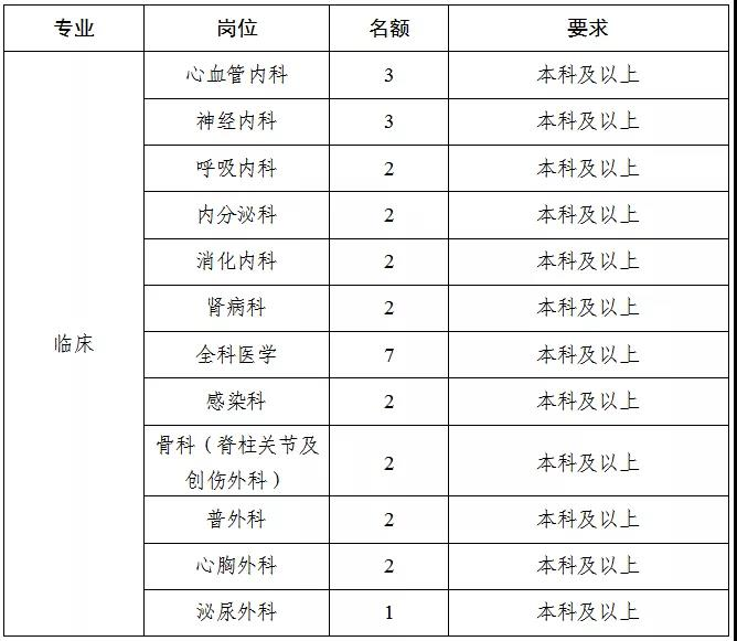 2021年河南省洛陽偃師市人民醫(yī)院新區(qū)醫(yī)院招聘105人崗位計劃1