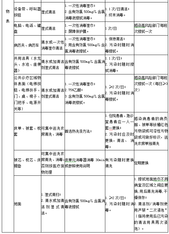 診療用品與醫(yī)療設(shè)備清潔、消毒與滅菌方法3