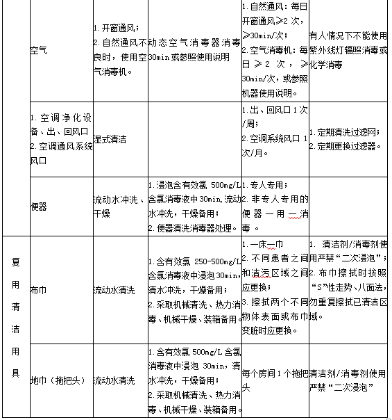 診療用品與醫(yī)療設(shè)備清潔、消毒與滅菌方法4