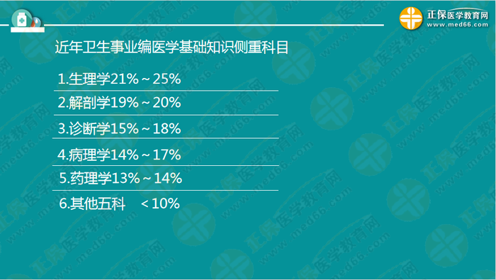 醫(yī)療衛(wèi)生考試筆試備考指導來了，共計2863頁書！怎么學？