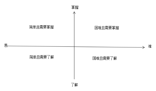 2020執(zhí)業(yè)藥師備考訣竅：學會知識分類 科學規(guī)劃時間！