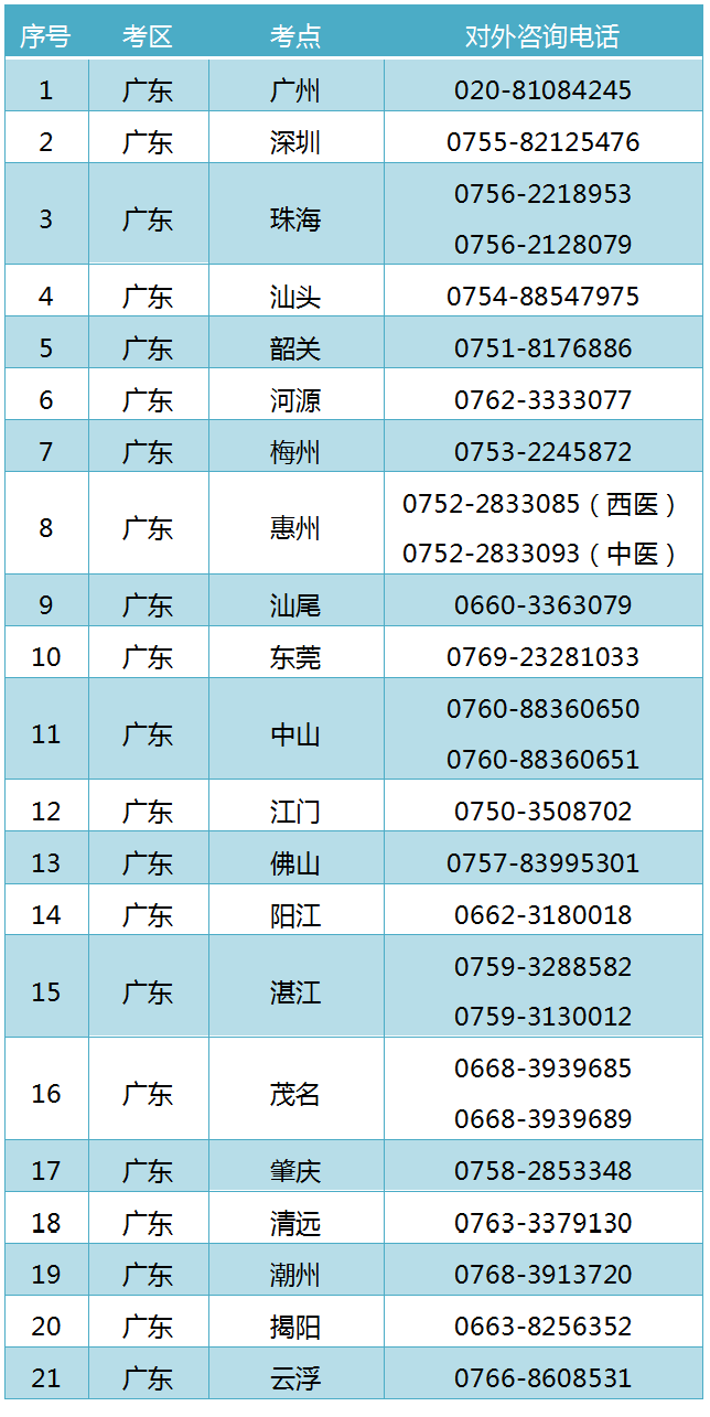 廣東省實(shí)踐技能考試咨詢電話