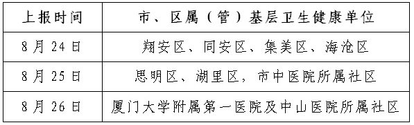 評審材料報送時間安排