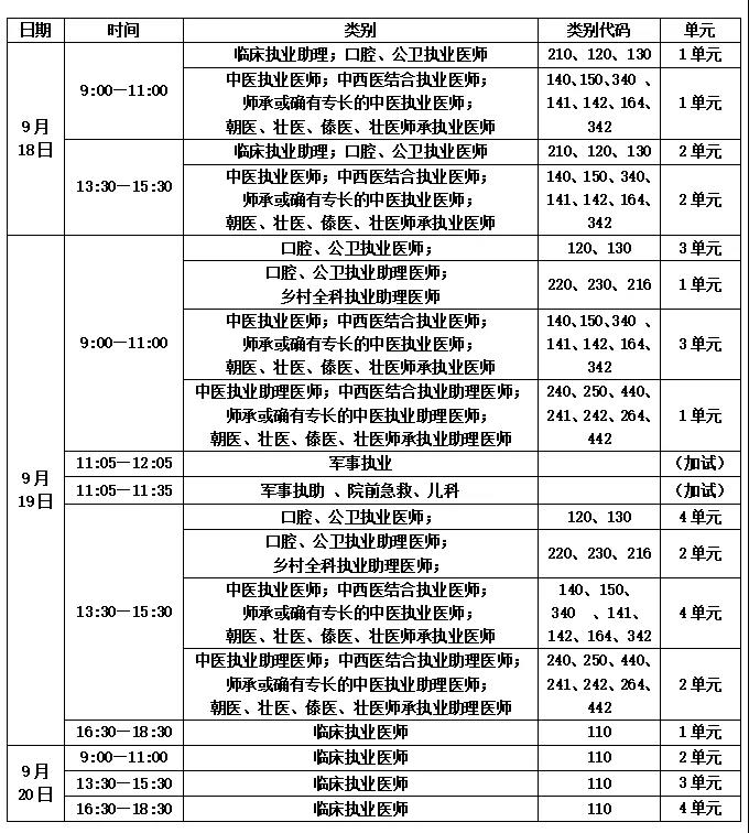 醫(yī)師資格考試時(shí)間