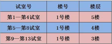 湖州2021年醫(yī)師資格考試地點(diǎn)、時(shí)間1