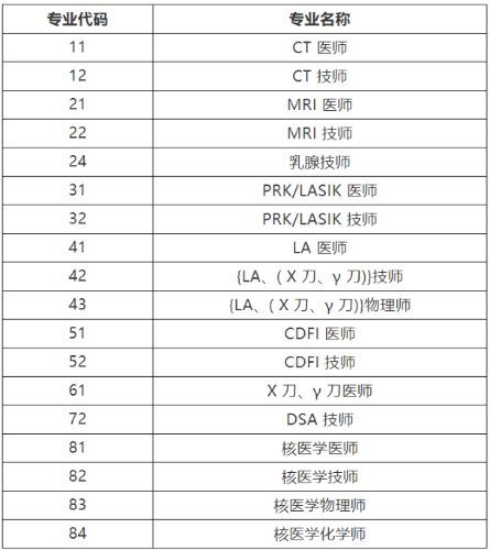 考試專業(yè)