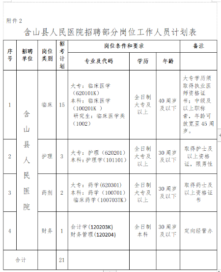 招聘計(jì)劃表