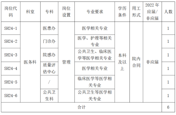 招聘崗位