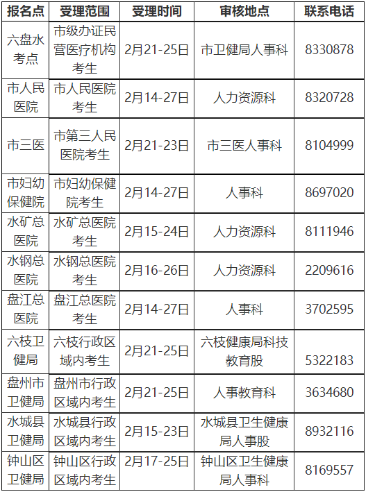 六盤水2022年各報名點受理范圍、時間及聯(lián)系電話