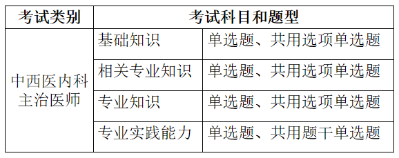 考試題型