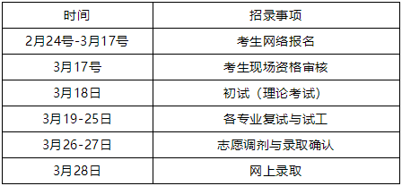 2022年度中南大學湘雅二醫(yī)院住院醫(yī)師規(guī)范化培訓招錄流程