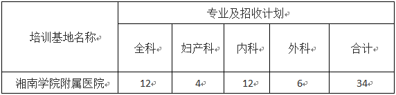 湘南學院附屬醫(yī)院2022住院醫(yī)師規(guī)范化培訓計劃