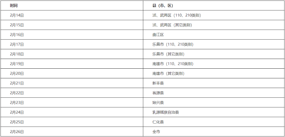 韶關(guān)各縣（市、區(qū)）考生現(xiàn)場報(bào)名審核時(shí)間安排如下