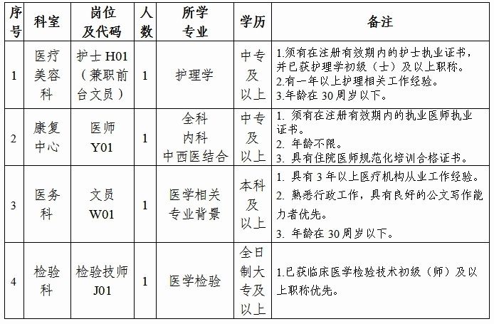 廣東省東莞市泗安醫(yī)院2022年招聘合同聘用制工作人員4名