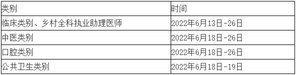 實(shí)踐技能考試