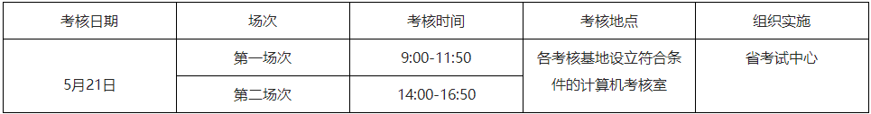 廣東2022年助理全科醫(yī)生培訓(xùn)結(jié)業(yè)考核時間