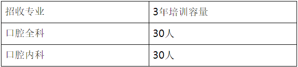 煙臺(tái)市口腔醫(yī)院2022年住院醫(yī)師規(guī)范化培訓(xùn)招生專業(yè)