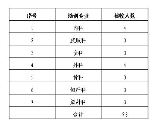 招生計(jì)劃